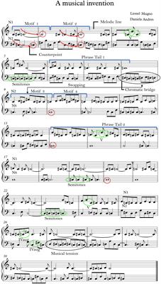 From signals to music: a bottom-up approach to the structure of neuronal activity